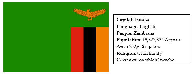 Happy Independence Day Zambia! Here are some facts about Zambia You should Know