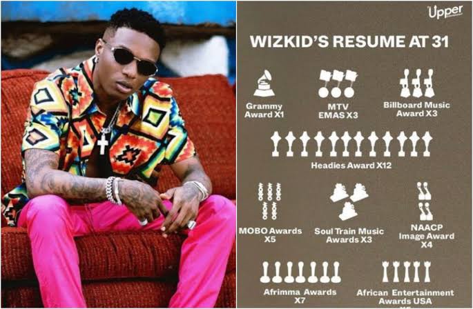The state of Minnesota Celebrates Annual Wizkid Day, In Celebration of Singer’s Achievements