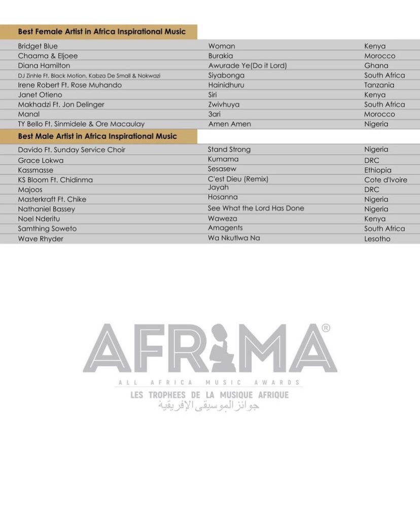 All Africa Music Awards (AFRIMA) Unveils Nominees List for 2022 Edition