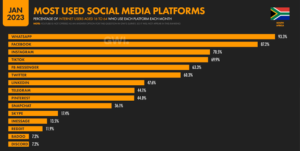 South Africa is the world's most internet-addicted country