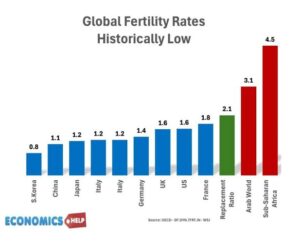 World Fertility rate 